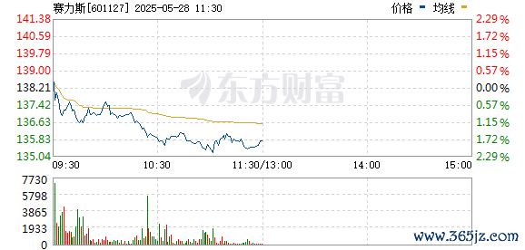 R图 601127_0