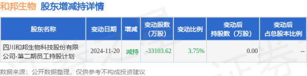 体育游戏app平台近三个月该股共发生19笔大批交往-kaiyun·开云「中国」官方网站 入口